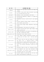 [한국어형태론] 몸짓언어-16
