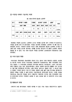 [한국근세사] 17-18세기 수전농업의 특징-2
