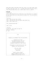 [현대시] 김수영 시인론-4