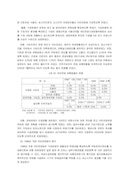[사회보장론] 국민연금법 문제점과 대책-5