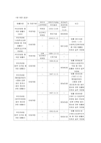 [사회보장론] 국민연금법 문제점과 대책-8