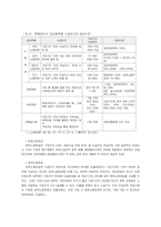 [사회보장론] 국민연금법 문제점과 대책-15