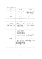 [사회보장론] 국민연금제도 문제점과 개선방향-3