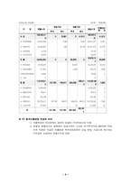 [사회보장론] 국민연금제도 문제점과 개선방향-9