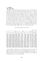 [사회보장론] 국민연금제도 문제점과 개선방향-20