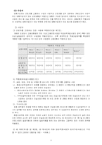 [사회보장] 고용보험법 문제점과 개선방안-6