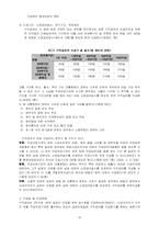 [사회보장] 고용보험법 문제점과 개선방안-11