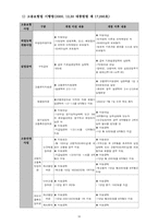 [사회보장] 고용보험법 문제점과 개선방안-17