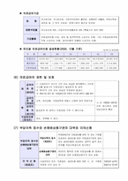 [사회보장] 의료급여제도-7
