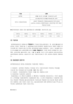 [사회보장] 특수직역연금제도-5
