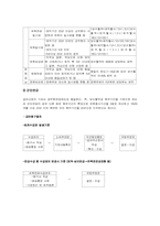 [사회보장] 특수직역연금제도-13