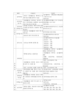 [사회보장] 특수직역연금제도-14
