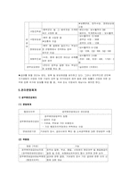 [사회보장] 특수직역연금제도-15
