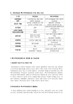 [사회보장] 특수직역연금제도-17