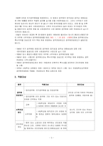 [사회보장론] 특수직역연금법-4