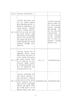 [사회보장론] 특수직역연금법-6