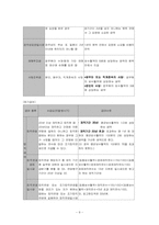 [사회보장론] 특수직역연금법-9