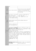[사회보장론] 특수직역연금법-10