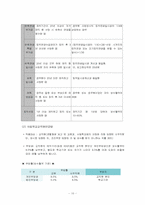 [사회보장론] 특수직역연금법-11