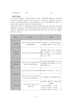 [사회보장론] 특수직역연금법-12