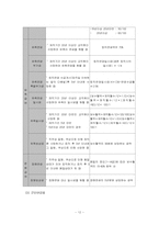 [사회보장론] 특수직역연금법-13