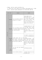 [사회보장론] 특수직역연금법-14