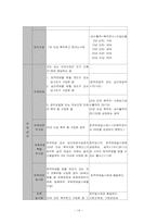 [사회보장론] 특수직역연금법-15