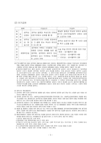 [사회보장론] 특수직역연금제도 문제점과 과제-5