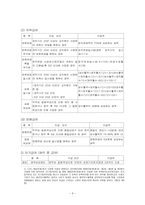 [사회보장론] 특수직역연금제도 문제점과 과제-8