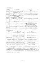[사회보장론] 특수직역연금제도 문제점과 과제-11