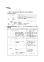[사회보장론] 특수직역연금제도-4