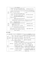 [사회보장론] 특수직역연금제도-5