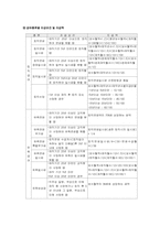 [사회보장론] 특수직역연금제도-11