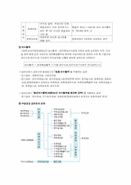 [사회보장론] 특수직역연금제도-12