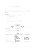 [사회보장론] 특수직역연금제도-13
