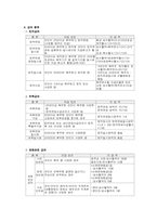 [사회보장론] 특수직역연금제도-16