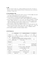 [사회보장론] 특수직역연금제도-20