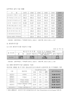 [사회보장] 주택보호 문제점 및 대책-2