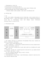 [사회보장] 주택보호 문제점 및 대책-7