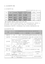 [사회보장] 주택보호 문제점 및 대책-12