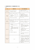 [사회보장론] 국민기초생활보장법-3