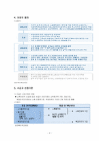 [사회보장론] 국민기초생활보장법-4