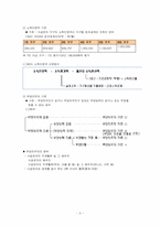 [사회보장론] 국민기초생활보장법-5