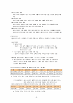 [사회보장론] 국민기초생활보장법-9