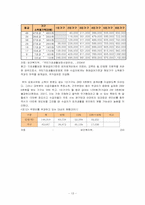 [사회보장론] 국민기초생활보장법-13