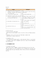 [사회보장론] 국민기초생활보장법-20
