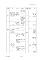[사회보장론] 산업재해보상보험법 문제점 및 과제-10