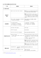 [사회보장론] 언론에 보도된 국민기초생활보장제도의 문제점과 대책-2