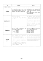 [사회보장론] 언론에 보도된 국민기초생활보장제도의 문제점과 대책-4