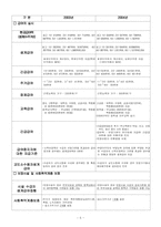 [사회보장론] 언론에 보도된 국민기초생활보장제도의 문제점과 대책-5